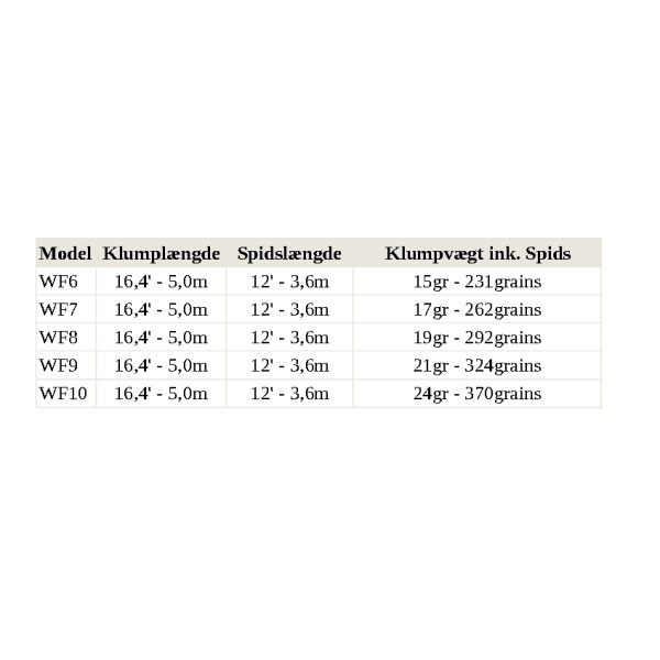 Guideline Pike WF S1/S3 Flueline - Image 2