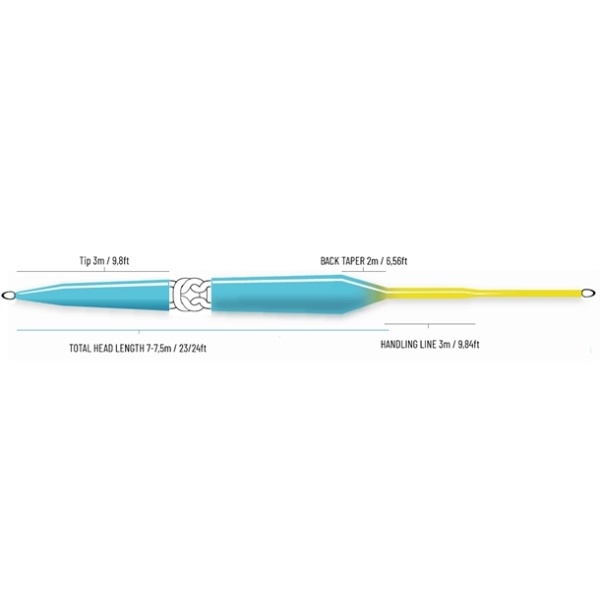 Guideline ULS Multi-Tip WF - Image 2